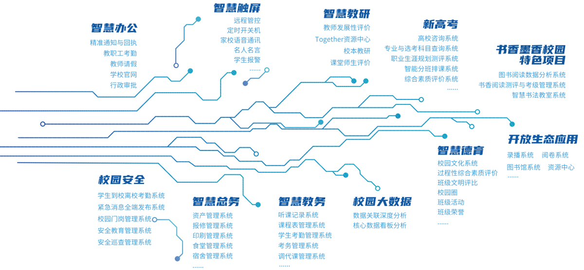 信息化解决方案