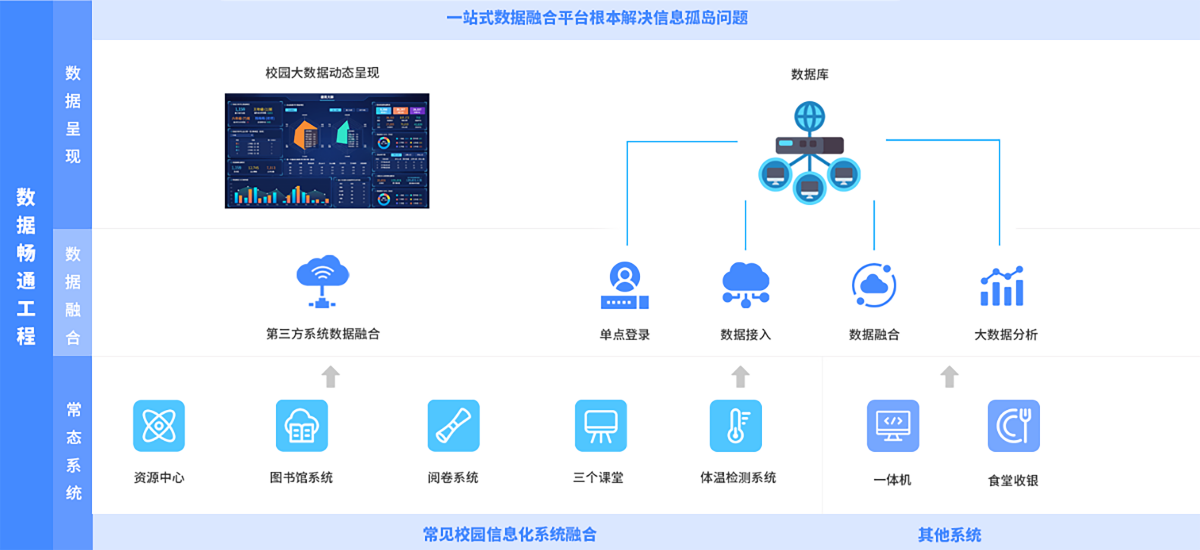 数据化解决方案