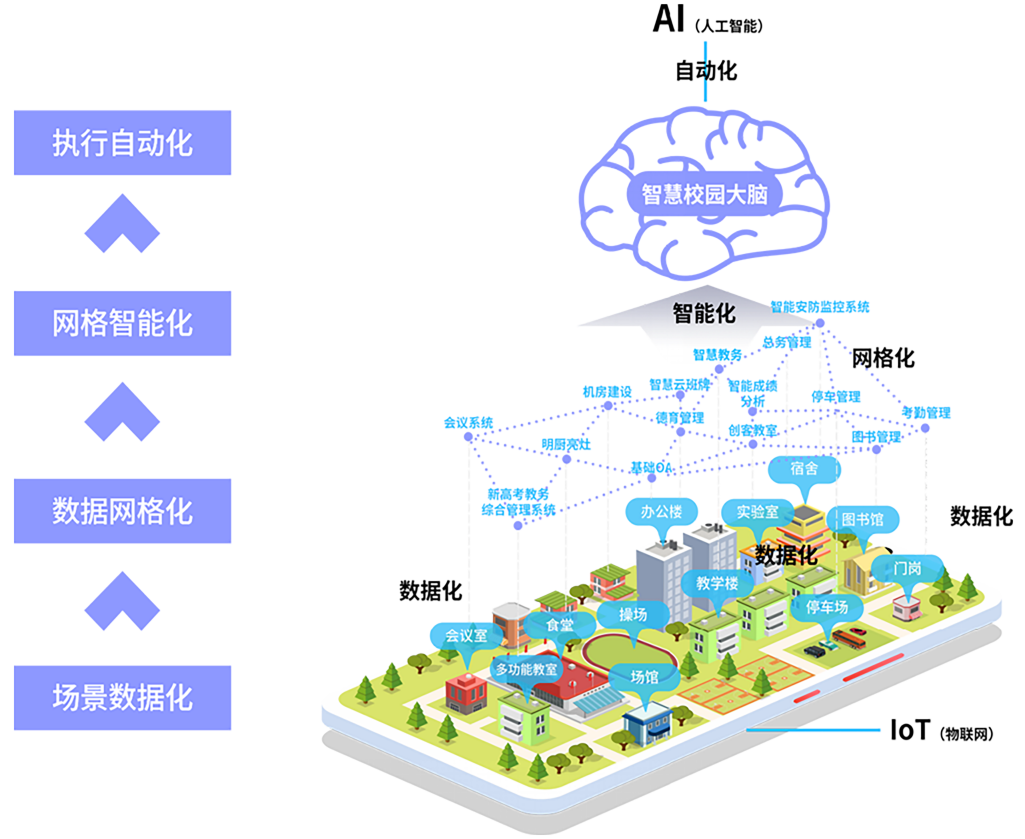 AIoTegether智慧校园整体解决方案