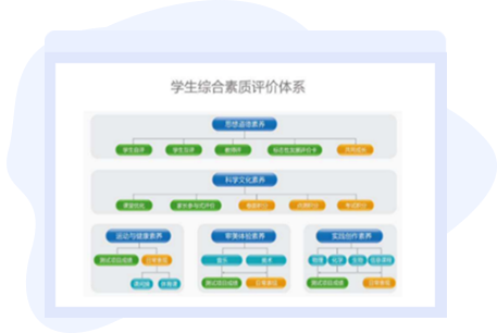 学生综合素质评价系统