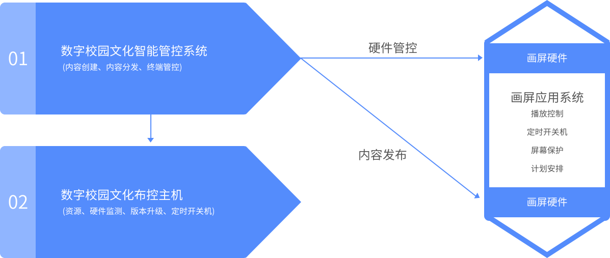 数字校园文化系统